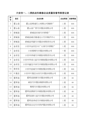 2023年度全市机动车维修企业质量信誉考核结果公示