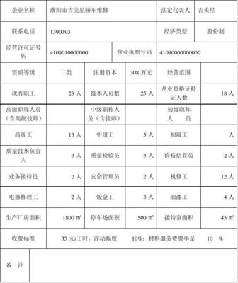 河南省机动车维修企业基本情况登记表