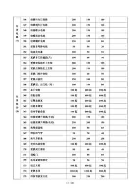 佛山市禅城区机动车维修项目工时费收费标准